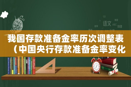 我國存款準(zhǔn)備金率歷次調(diào)整表（中國央行存款準(zhǔn)備金率變化一覽表）