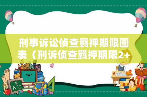 刑事訴訟偵查羈押期限圖表（刑訴偵查羈押期限2+1+2+2）